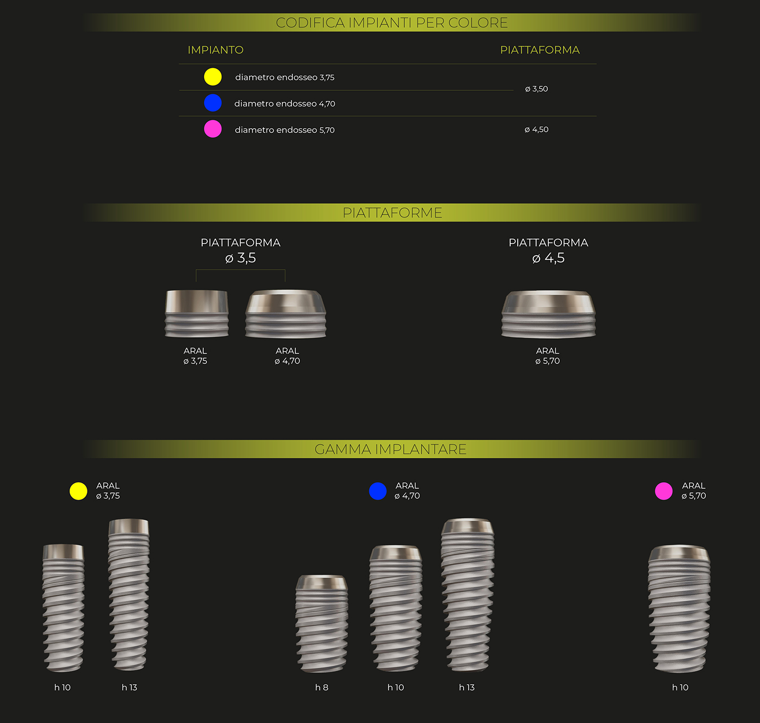 ARAL_Implantologia_Impianto_Gamma_01